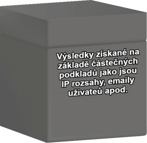 Penetrační testování