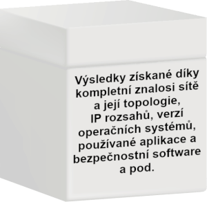 Penetrační testování