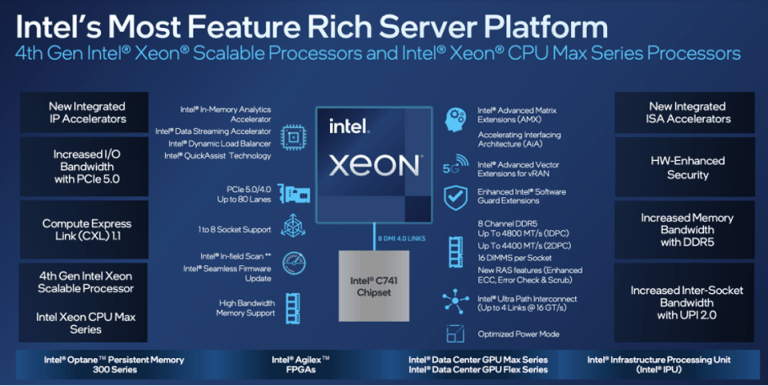 4. generace Intel Xeon AMD EPYC