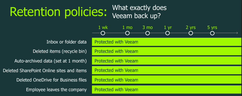 Nová licenční politika Veeam VUL a nová verze 12