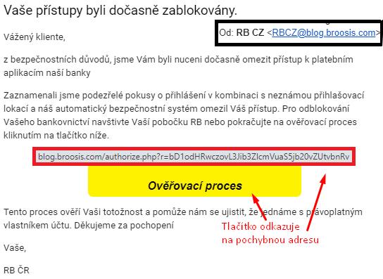 Phishing