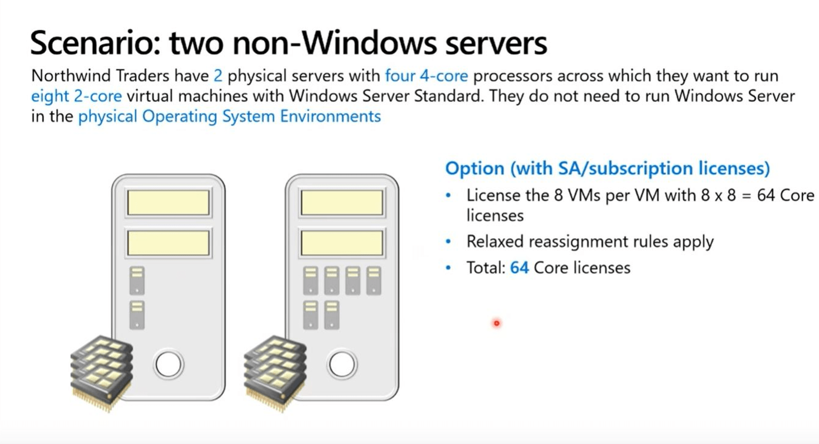 Licence Windows Server 2022