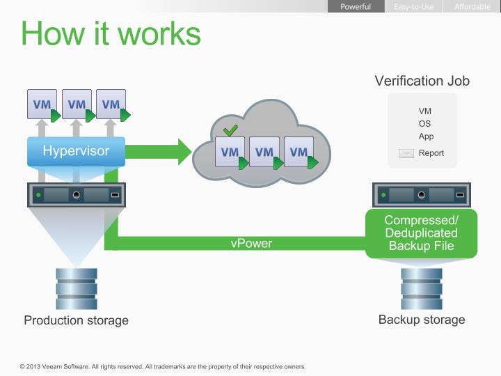 Veeam